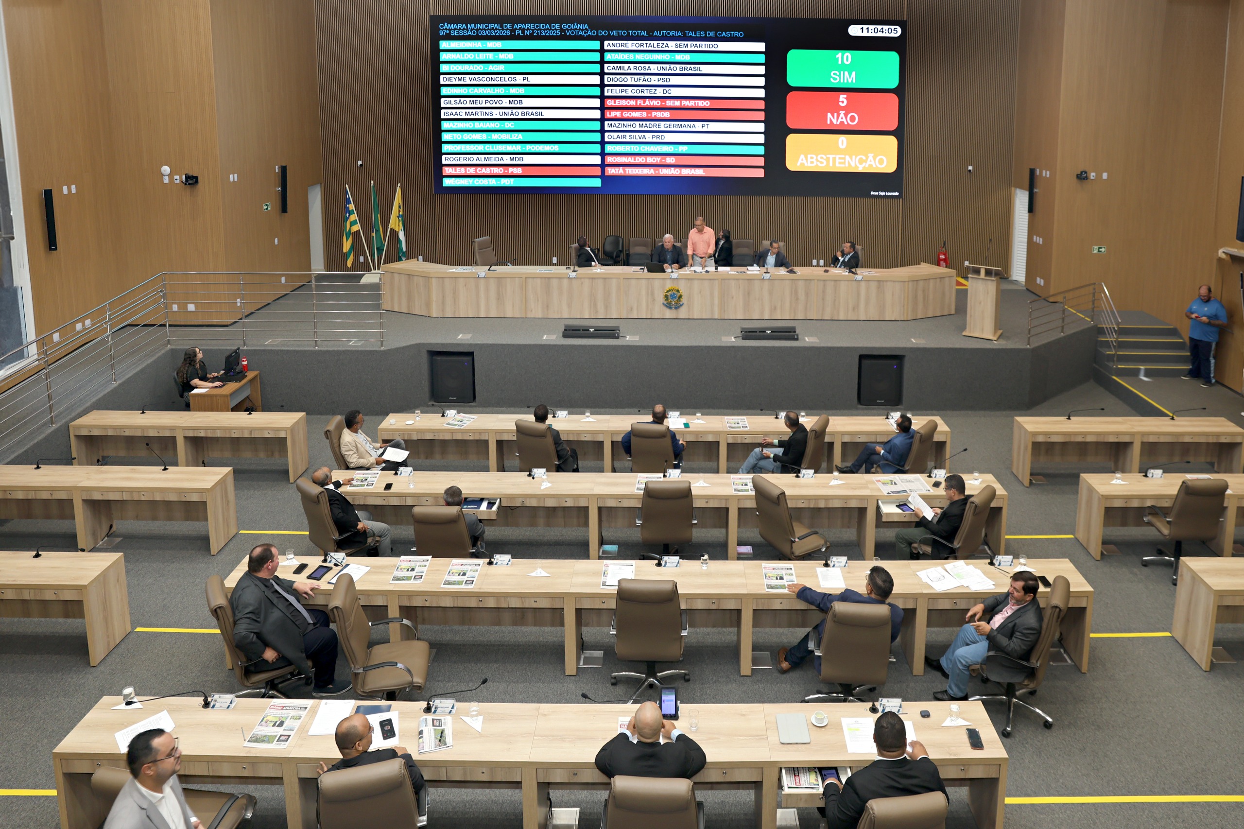 Durante sessão ordinária, vereadores mantêm cinco vetos do Executivo e derrubam veto parcial sobre participação da Câmara em conselho municipal